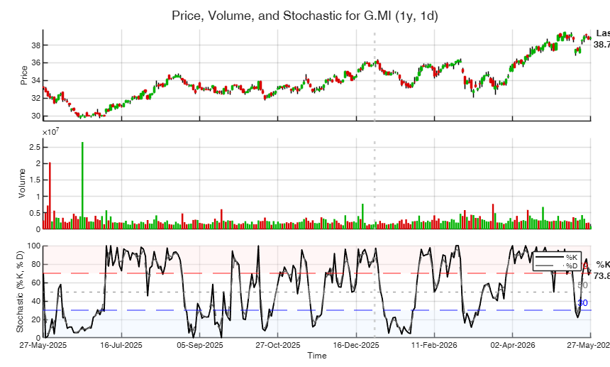 Click here for the graphical output of this example (link to Ro.S.A. website)